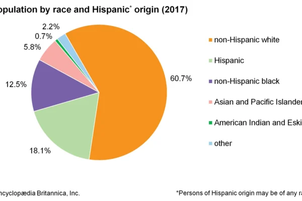 352,442 Latinos Latinola.news